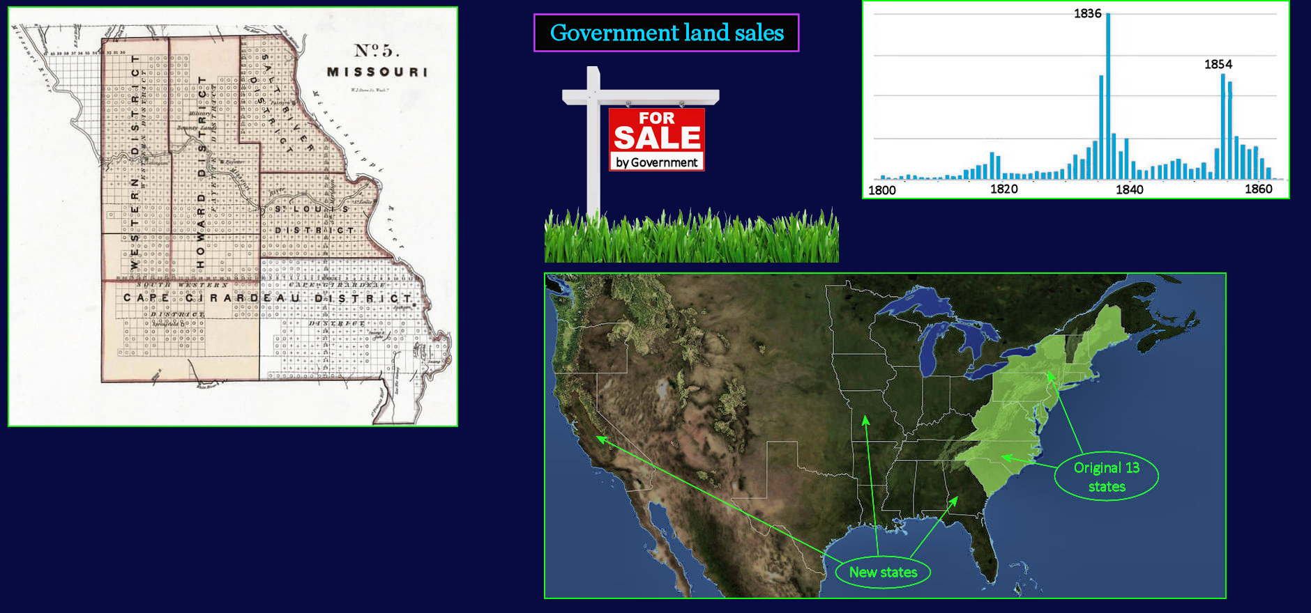 Government land sales, 1800-1860